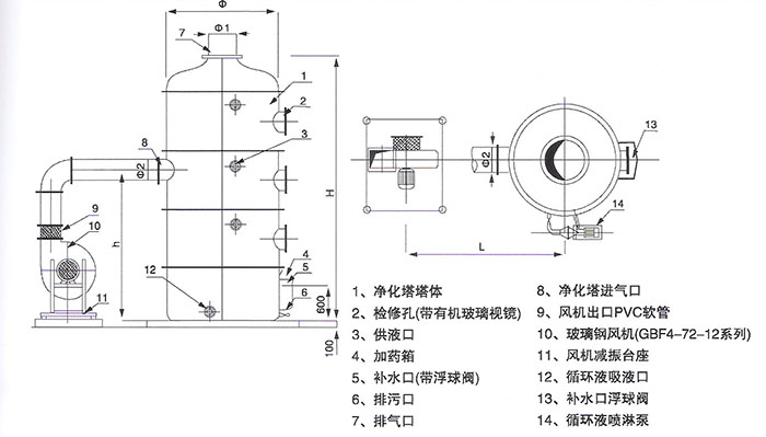BF高濃度酸霧凈化塔結(jié)構(gòu)簡圖